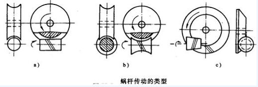 蝸輪廠家蝸輪加工方法介紹